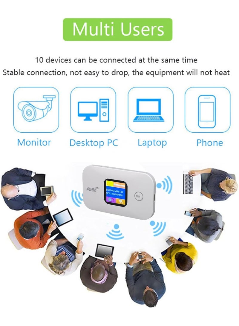 Portable 4G 5G WiFi Mobile Router with SIM Slot, Travel WiFi with LED Display, Up to 300Mbps, 10 Connected Devices, Cat4 Lte MiFi Hotspot, 3000mAh Battery