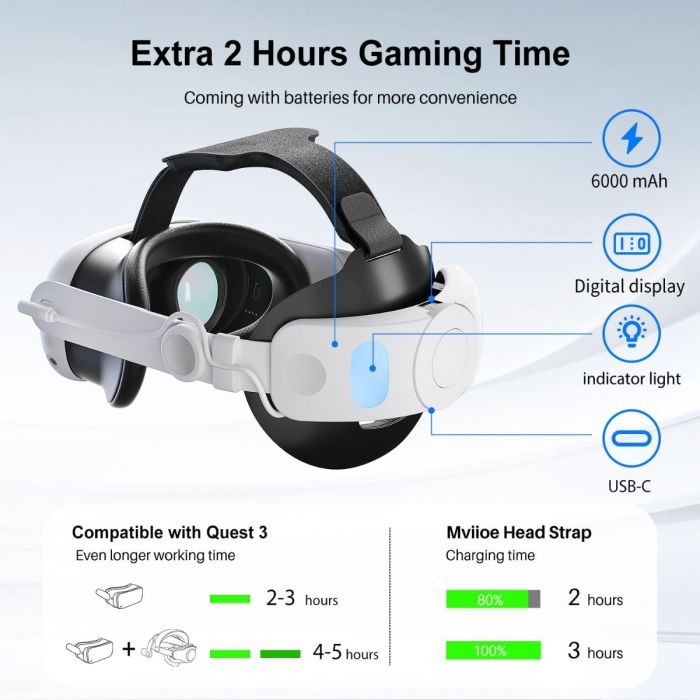 Meta Quest 3 Blupebble Elite Adj Head strap with 6000 Mah Power BankReality GadgetsUpgraded 6000mAh Quest 3 Head Strap Compatible with Oculus/Meta Quest 3 with built-in lithium-polymer batteries, Mviioe upgraded for Quest 3 elite strap extends extra 3-3.5
