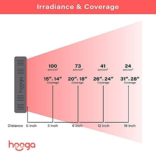 660nm red & 850nm infrared LED panel UAE

