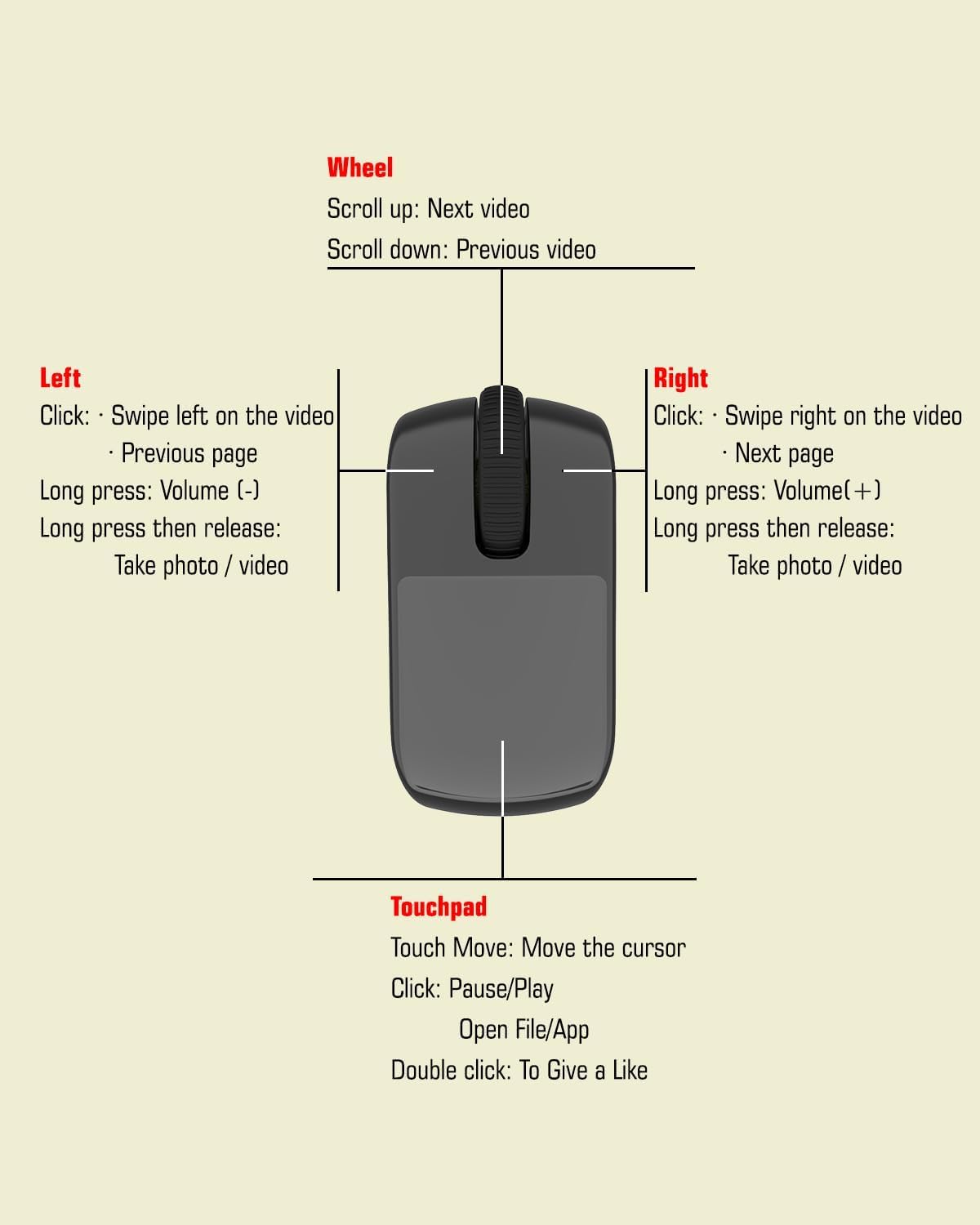 Remote Scrolling Ring Bluetooth Air Mouse – Black