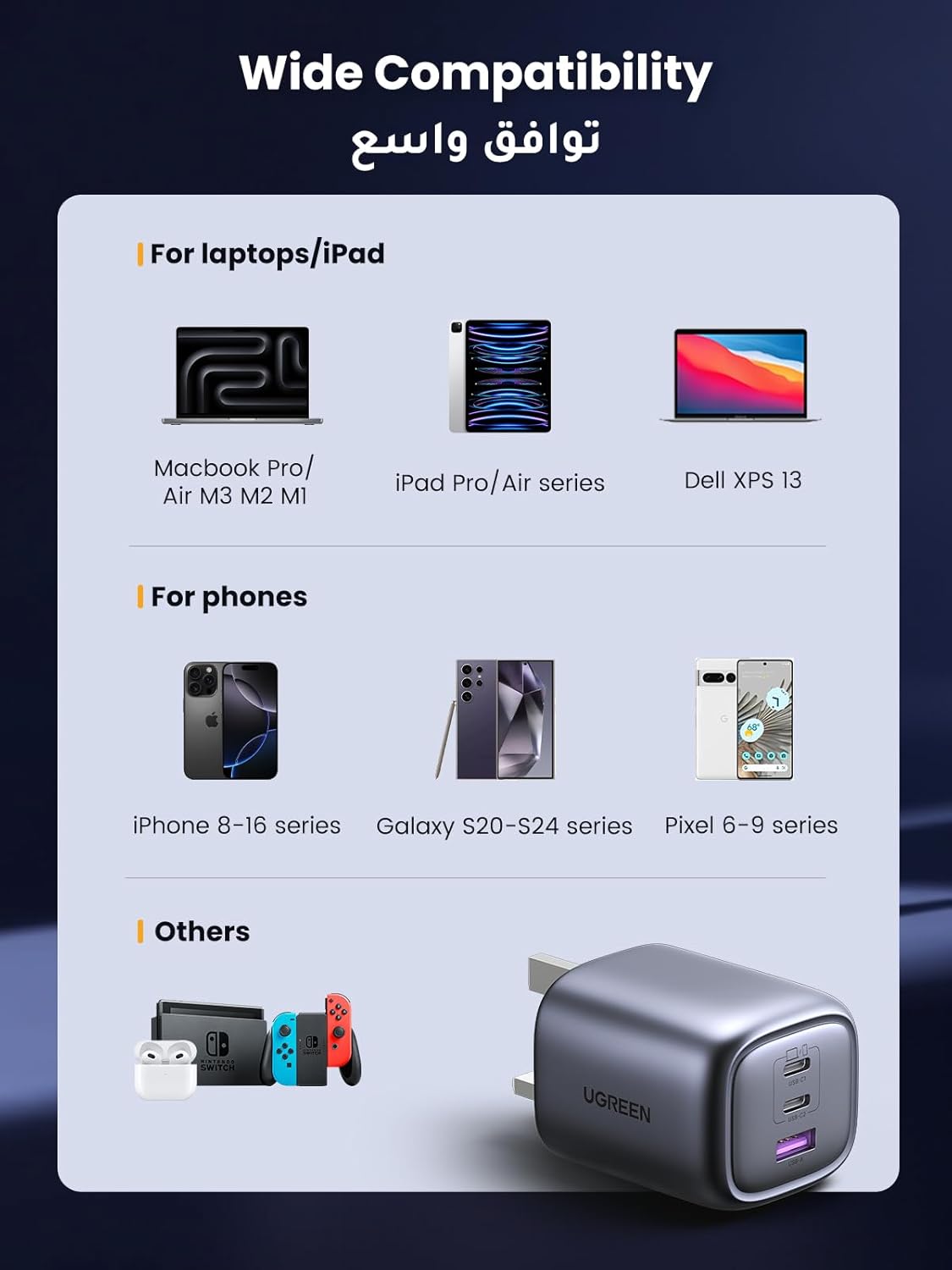 UGREEN Nexode 65W USB C Charger 3-Port Foldable GaN Laptop Adapter Fast Charger Type C Wall Adapter Plug Compatile for MacBook Pro/Air, HP/Dell, iPad Pro/Air, iPhone 16, Galaxy S25 Ultra/S24 UltraMobile AccessoriesTotal Power Output: Up to 65W, suitable f