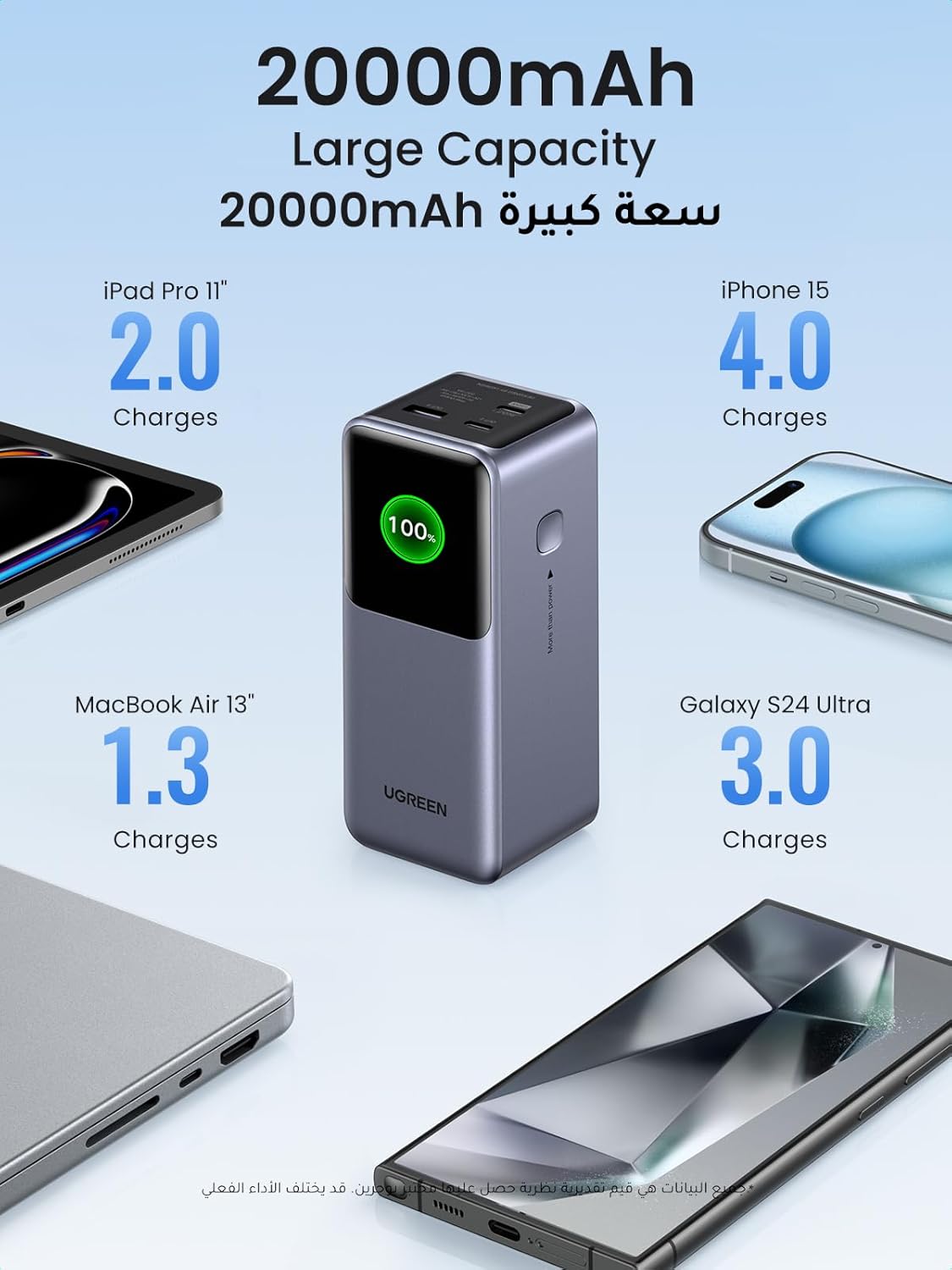 UGREEN Nexode Power Bank 20000mAh 130W PD Fast Charging, 2 USB-C and 1 USB-A Portable Charger, Smart Digital Display Battery Pack for MacBook, iPad Pro, iPhone 16 Series, Galaxy S25UMobile AccessoriesPowerful Charging Anytime, Anywhere Massive 20000mAh Ca