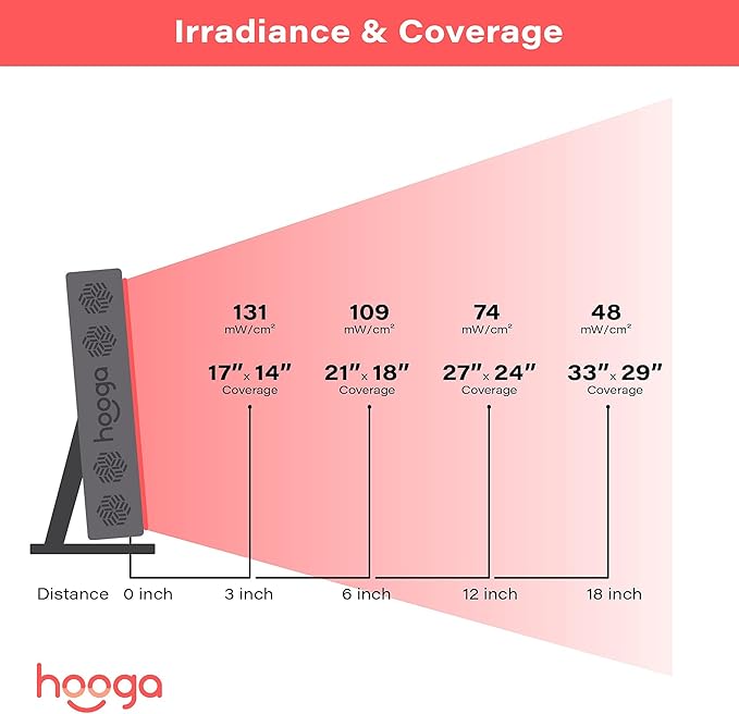 Hooga professional home therapy panel for energy, pain, recovery