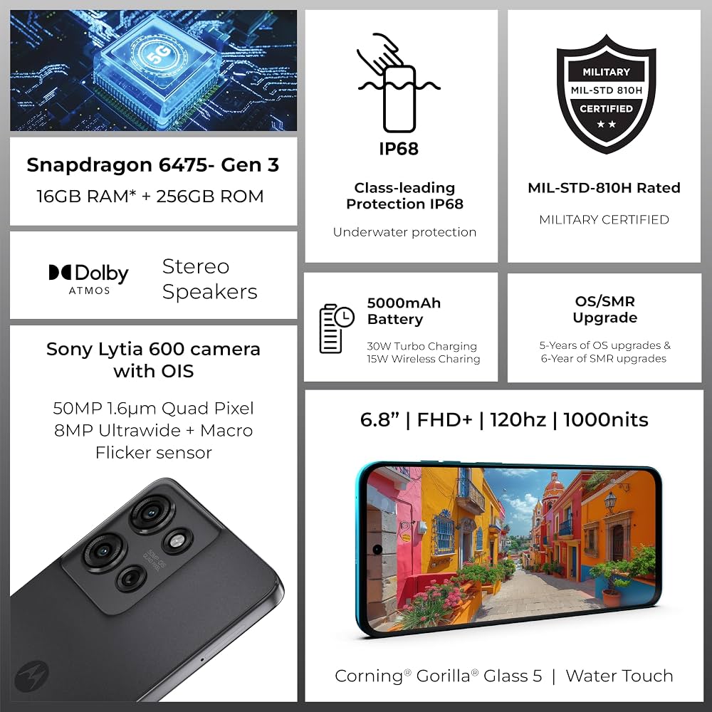 Motorola G75 5G Dual SIM Smartphone, 8GB RAM, 256GB Storage, 6.78” 120Hz Display, 50MP OIS Camera, 5000mAh Battery, 30W Wired & 15W Wireless Charging, Charcoal Grey – UAE Type Approved