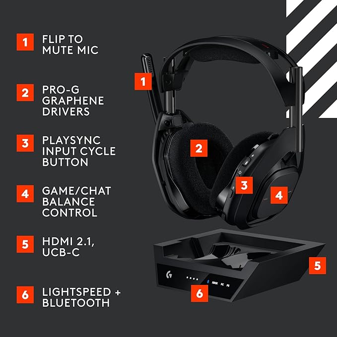 ASTRO A50 Gen 5 Wireless Gaming Headset – PLAYSYNC 3-System Switching, PRO-G Graphene, 24H, Bluetooth