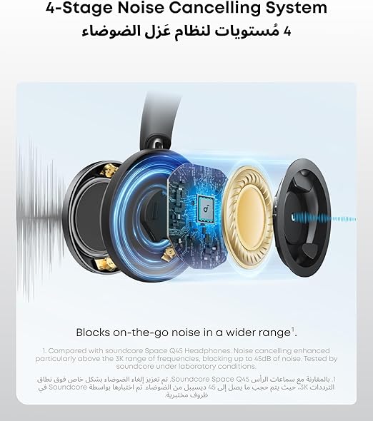 Soundcore Space One Pro Bluetooth ANC headphones with ultra-fast recharge and premium fit