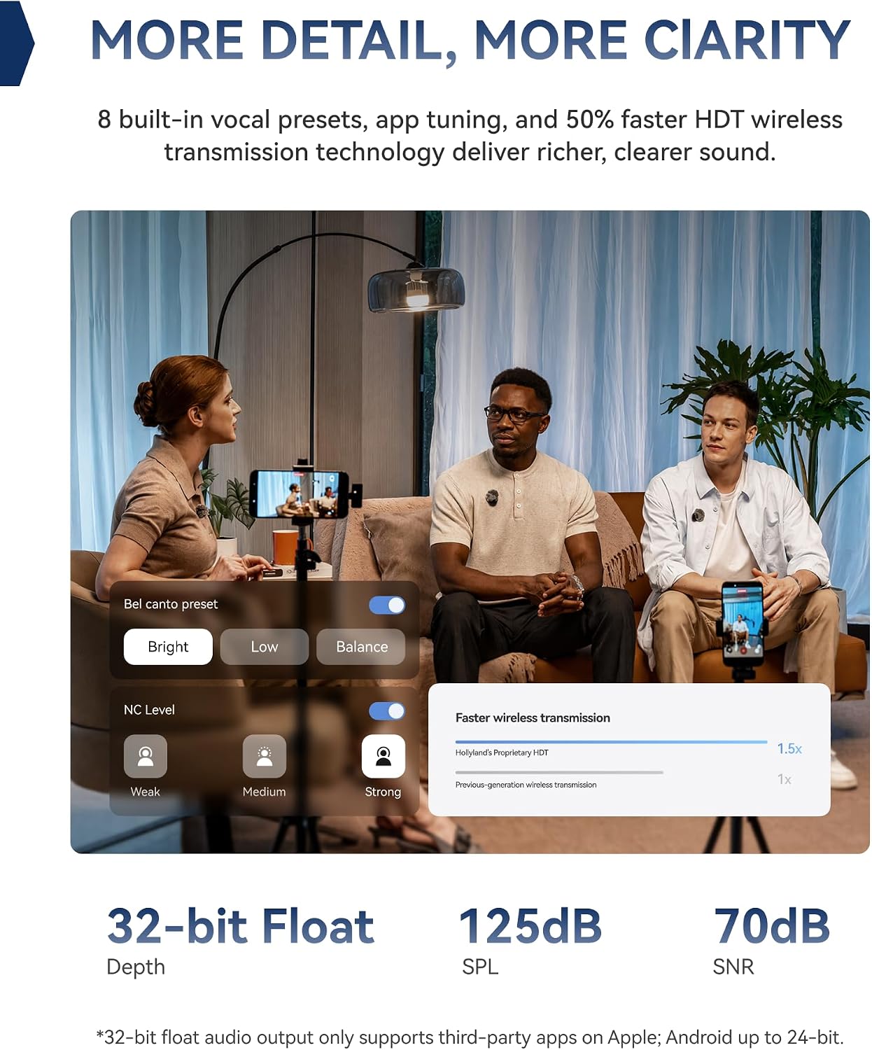 Hollyland LARK M3 Wireless Microphone 2TX + 4 USB-C RX