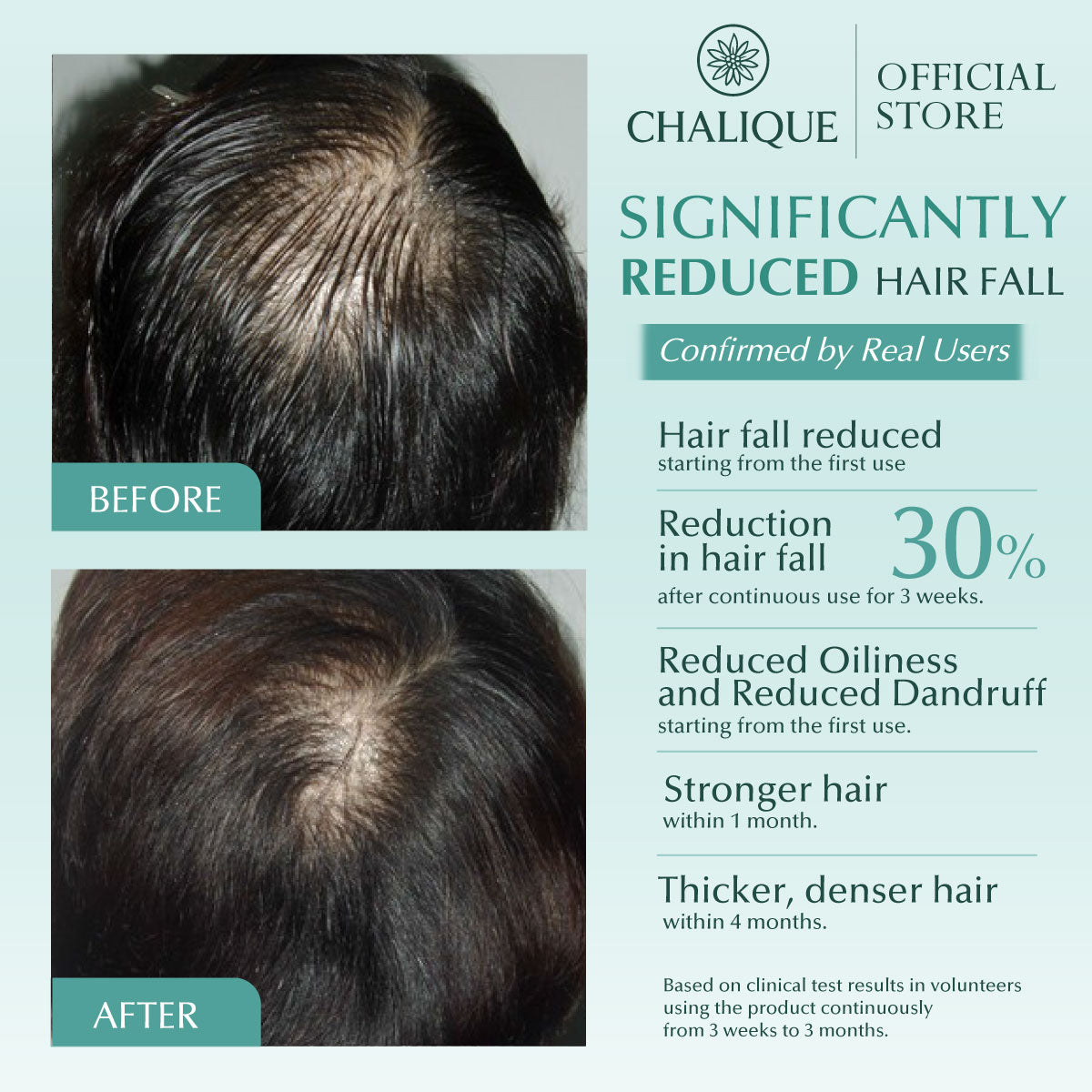 CHALIQUE Hair Fall Control Shampoo – Strengthening & Scalp Care Shampoo