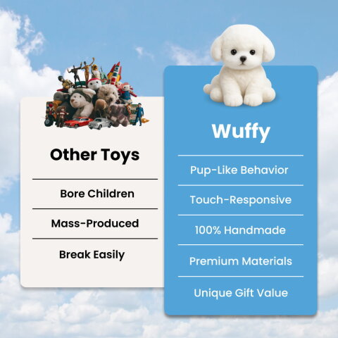 Wuffy smart robotic dog toy with emotional LED eye expressions