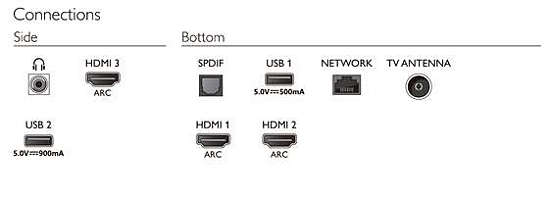 Philips 4K UHD LED Smart TV 58PUT7605/56