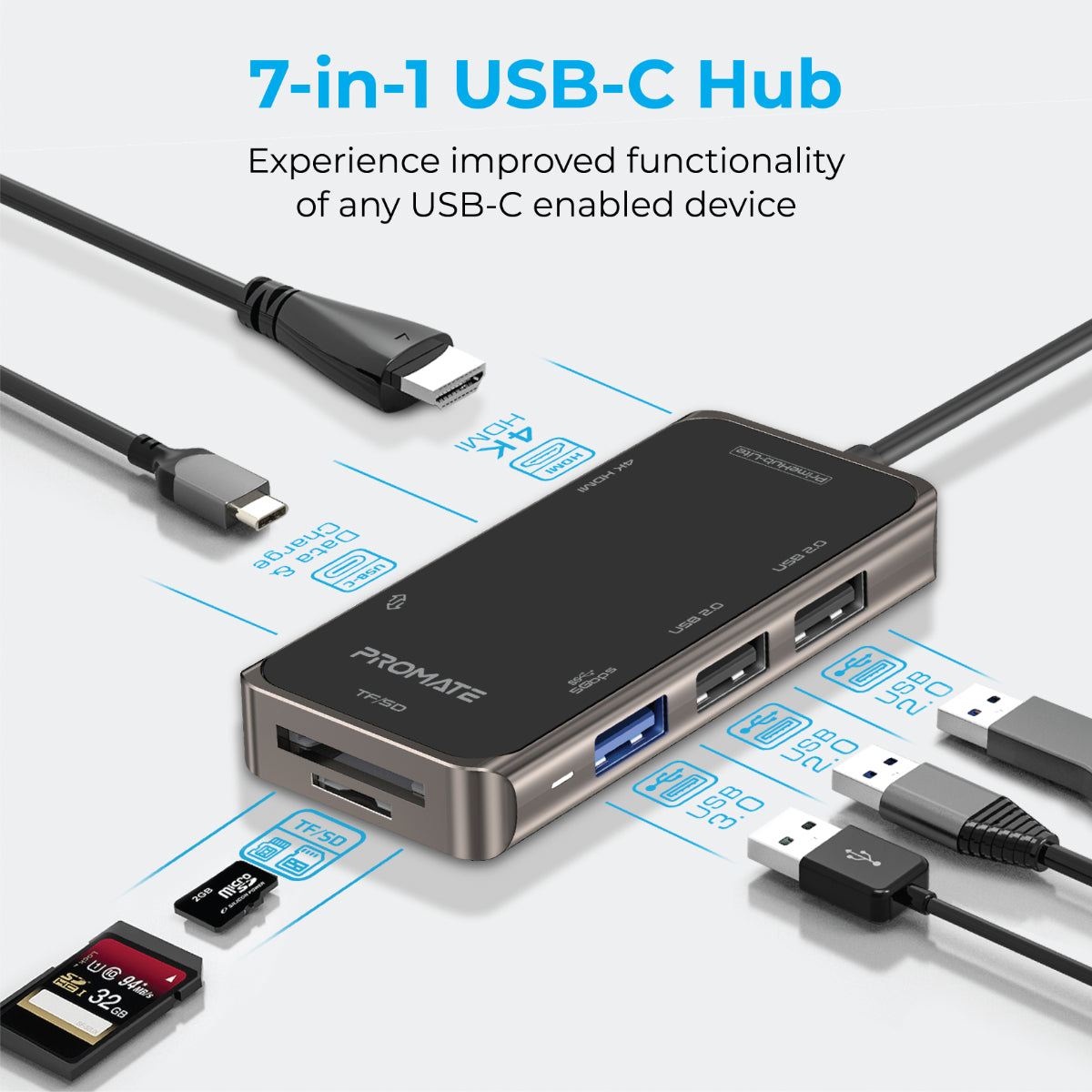 Promate USB-C Hub, 7-in-1 Multi-Port Adapter with 4K HDMI, Sync Charge USB-C Port, TF/SD Card Slot, 3 USB Ports and 5Gbps Data Transfer for MacBook Pro, MacBook Air, Chromebook, PrimeHub-Lite