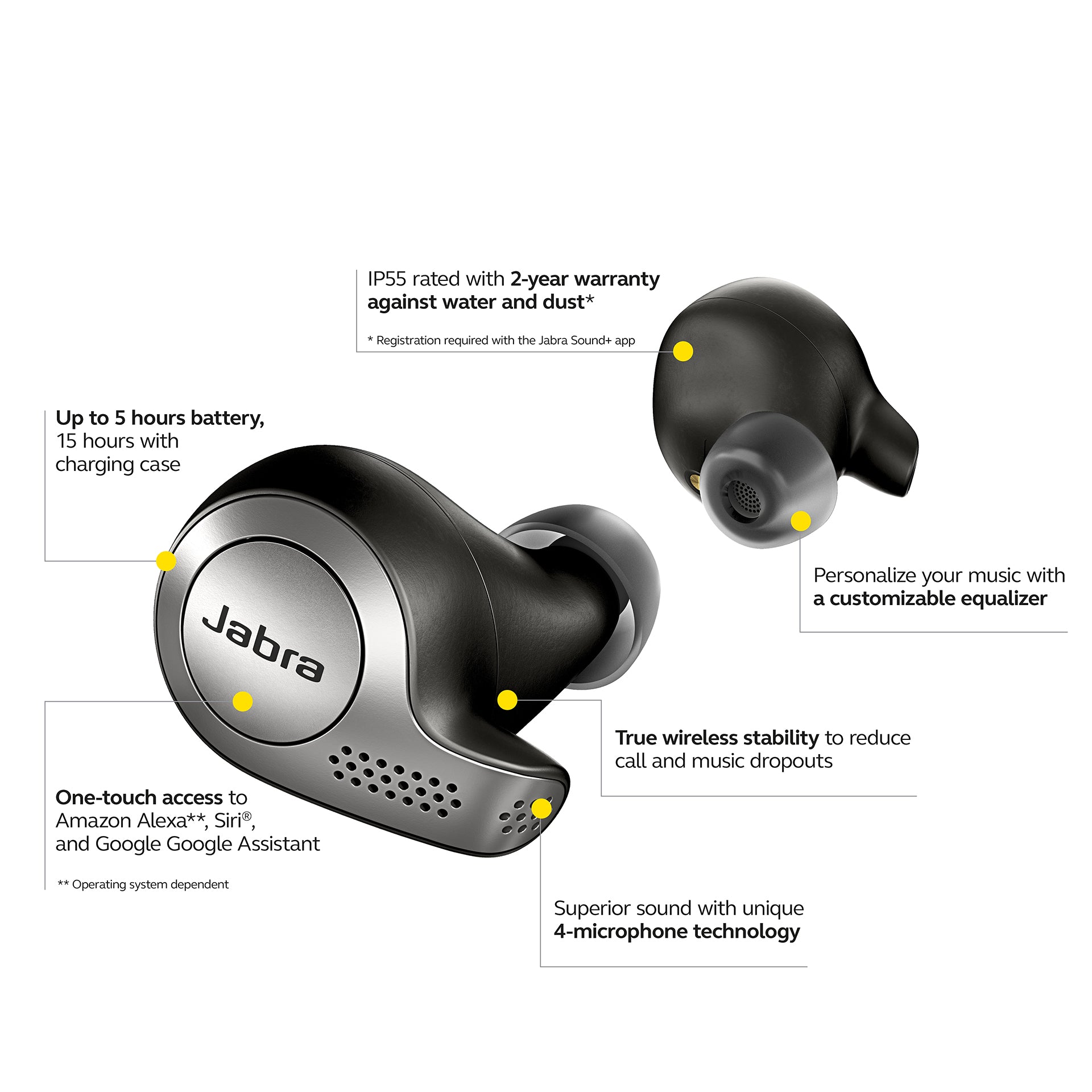 Jabra Elite 65t True Wireless Earbuds with Charging Case